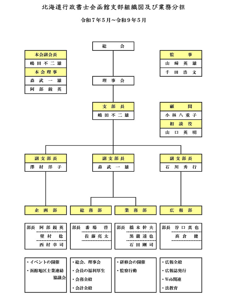 2026-05 組織図